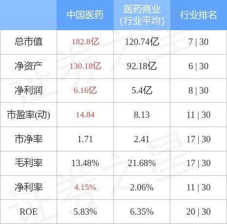 本周盘点 10.24 10.28 中国医药周跌2.63 ,主力资金合计净流出796.95万元